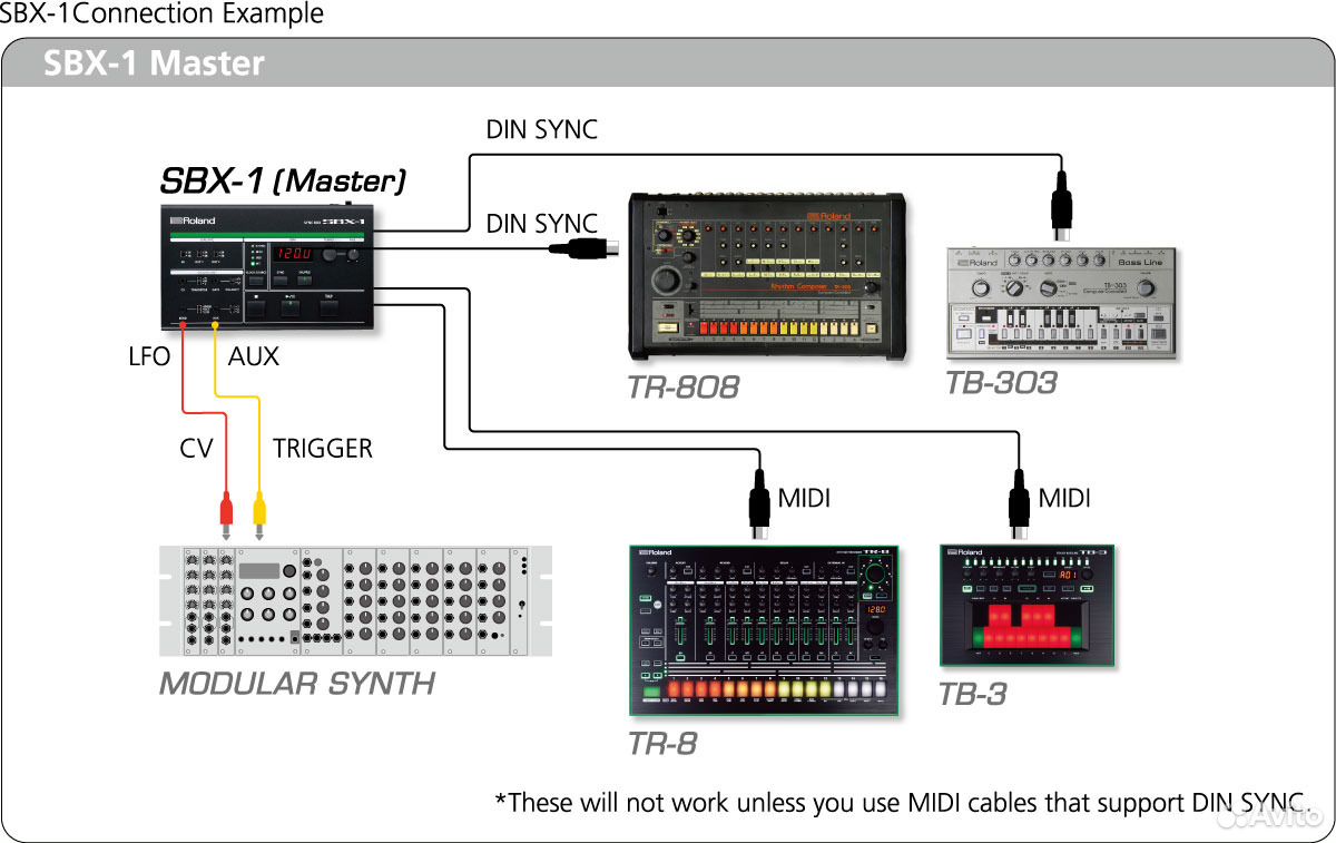 Box sync. Roland SBX-1. Как подключить Korg x3 к компьютеру через Midi.