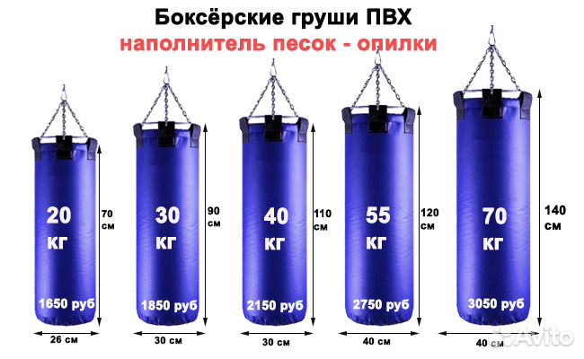 Вес груши. Вес груши для бокса. Вес боксерской груши. Вес боксёрской груши для ребёнка. Вес груши для бокса для детей.