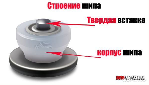 Дошиповка и ошиповка б/у зимних шин Дошиповка и ошиповка б/у зимних шин