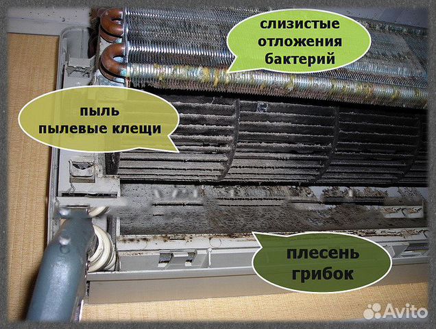 Заправка и чистка кондиционеров