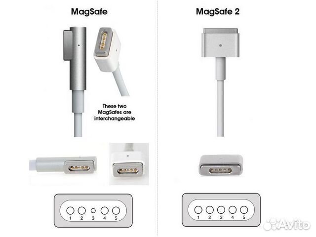 Блоки питания Apple Macbook MagSafe / MagSafe 2 купить в Челябинске |  Бытовая электроника | Авито