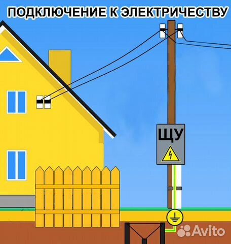 Подключение к электричеству. Оформление документов