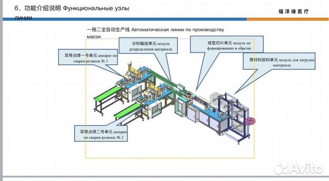 Линия автомат для производства масок в наличие