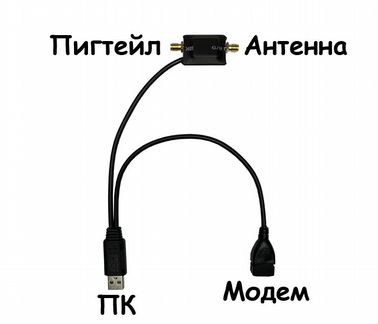Усилитель для модема 4G/3G широкополосный
