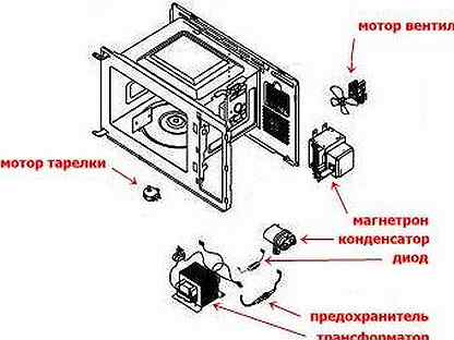 Как снять моторчик микроволновки