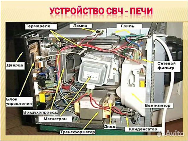 Устройство микроволновки схема