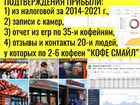 Готовый бизнес Казань Прибыль 100 т.р. в мес объявление продам