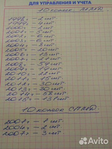 Нумизматика монеты