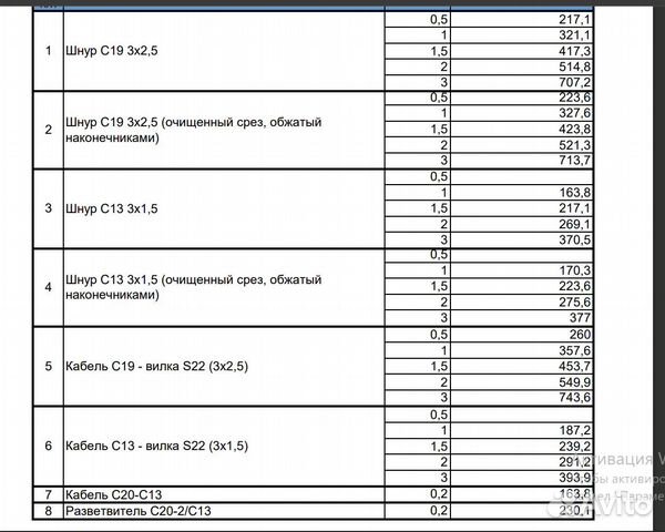 Кабель С13;C19 - вилка S22, Шнур С13;C19 купить в Ижевске | Электроника ...