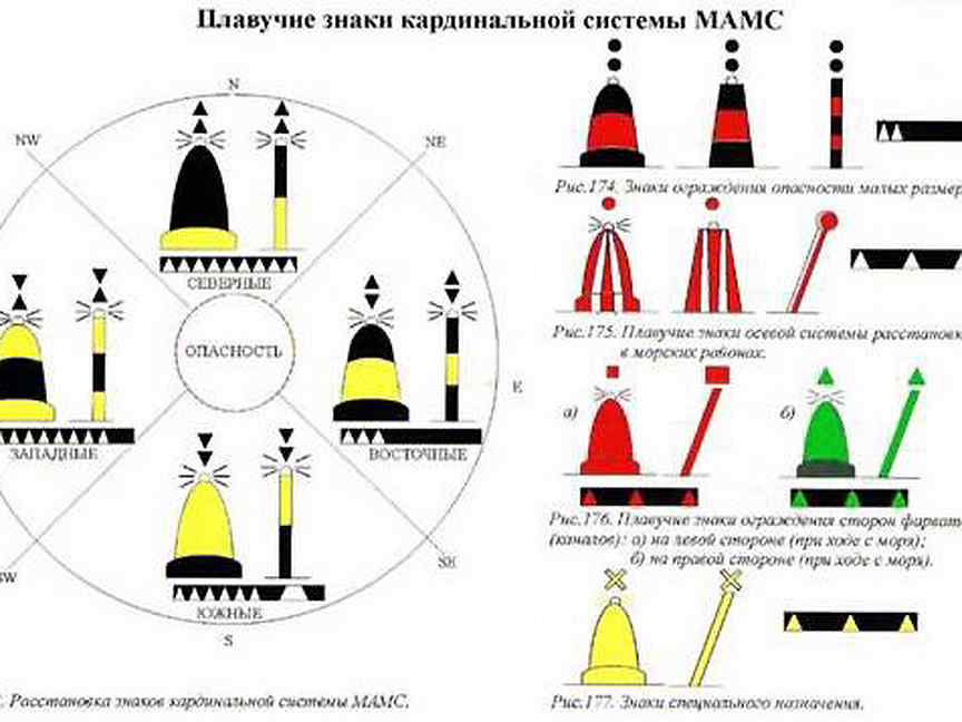 Навигационные знаки судов