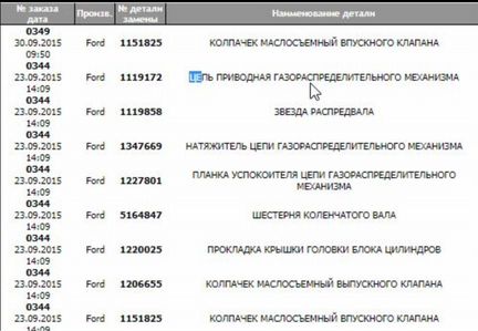 Комплект замены грм Ford C-Max/FF 2 (оригинал)