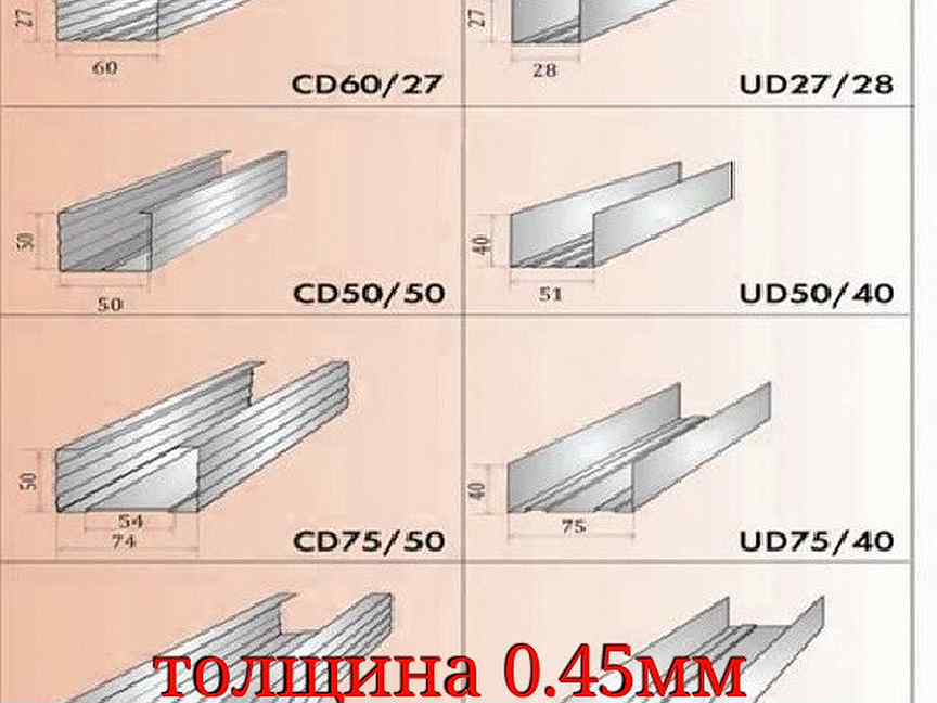 Профиль кнауф толщина стенки