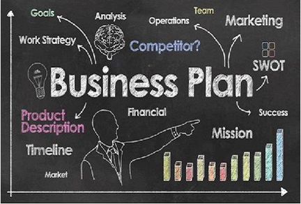 Подготовка Бизнес-Планов