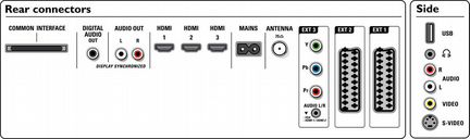 Philips Cineos Плоский телевизор 47PFL9532D/10
