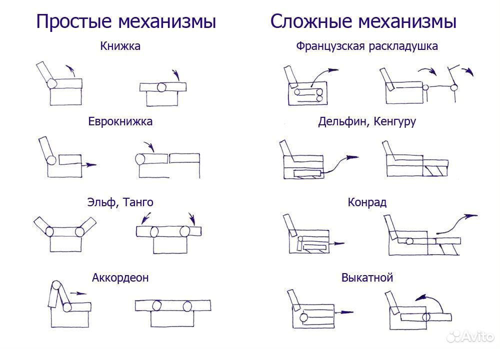 Механизмы раскладки диванов какие бывают фото и название