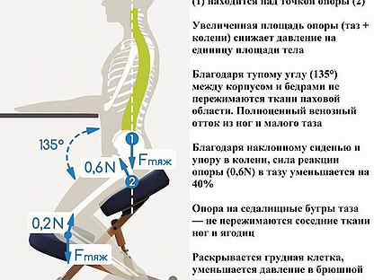 Как правильно держать спину. Балансирующий коленный стул. Коленный стул распределение нагрузки. Как держать спину. Коленный стул своими руками чертёж с размерами.